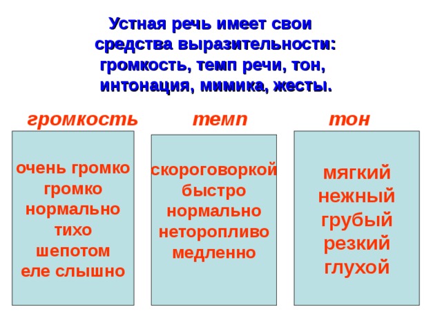 Средства выразительности устной речи 5 класс родной язык презентация