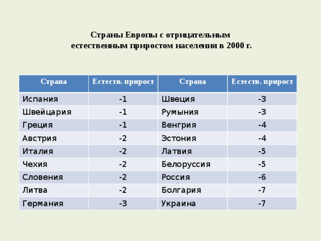 Страны европы по населению