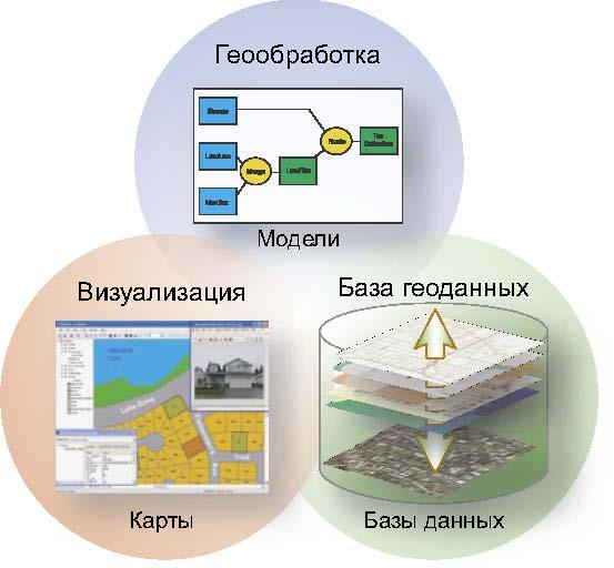 Геоинформационные системы картинки