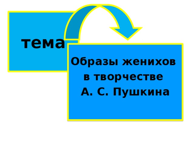 тема Образы женихов в творчестве А. С. Пушкина 