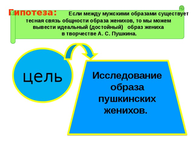 образа женихов, то мы можем вывести идеальный (достойный) образ жениха в творчестве А. С. Пушкина.   Гипотеза: Если между мужскими образами существует  тесная связь общности образа женихов, то мы можем вывести идеальный (достойный) образ жениха  в творчестве А. С. Пушкина. цель Исследование образа пушкинских женихов. 