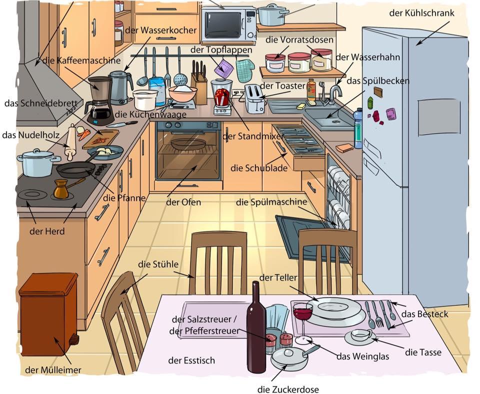Кухонная мебель на английском