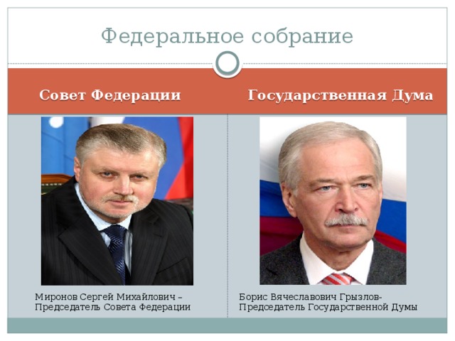 Федеральное собрание  Совет Федерации  Государственная Дума Борис Вячеславович Грызлов-Председатель Государственной Думы Миронов Сергей Михайлович –Председатель Совета Федерации 