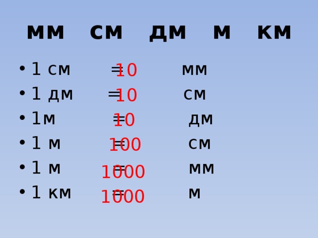 мм см дм м км 1 см = мм 1 дм = см 1м = дм 1 м = см 1 м = мм 1 км = м 10 10 10 100 1000 1000 