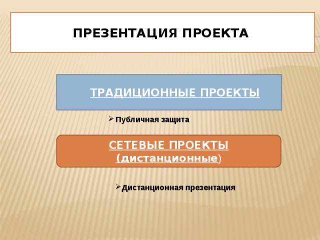 Презентация проекта ТРАДИЦИОННЫЕ ПРОЕКТЫ Публичная защита Публичная защита Публичная защита Публичная защита СЕТЕВЫЕ ПРОЕКТЫ (дистанционные )  Дистанционная презентация 