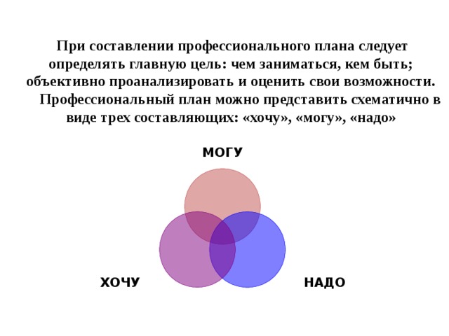 Профессиональный план главная цель