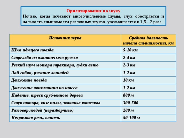 Громкость музыки в дневное время. Дальность слышимости. Способы ориентирования по звуку. Слышимость звуков на расстоянии. Таблица слышимости звуков.