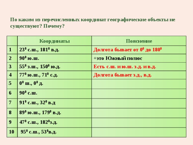 Географические координаты города омска. Географическая долгота бывает. Определить географические объекты по координатам. Географические координаты Ханой. Как определять координаты география.