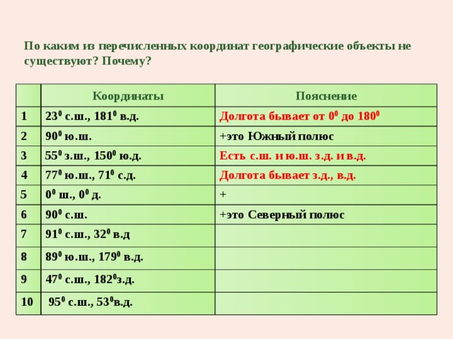 Какие географические объекты имеют координаты 42