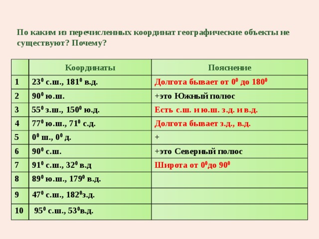 Какой из перечисленный географических объектов