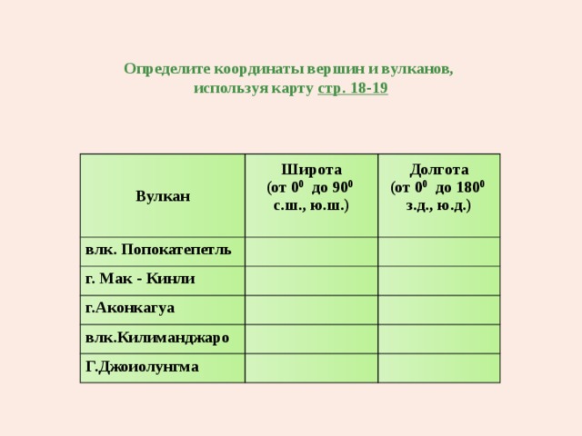 Географическая широта горы мак кинли. Гора Мак-Кинли широта и долгота в градусах. Определить географические координаты Мак Кинли. Координаты Мак Кинли широта и долгота в градусах. Географические координаты горы Мак-Кинли.