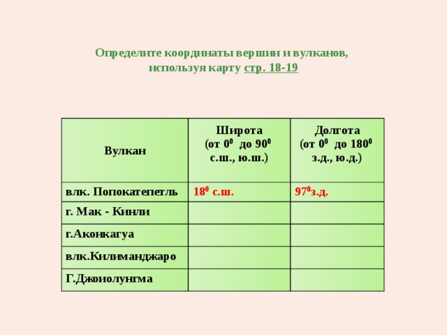 Влк везувий широта и долгота