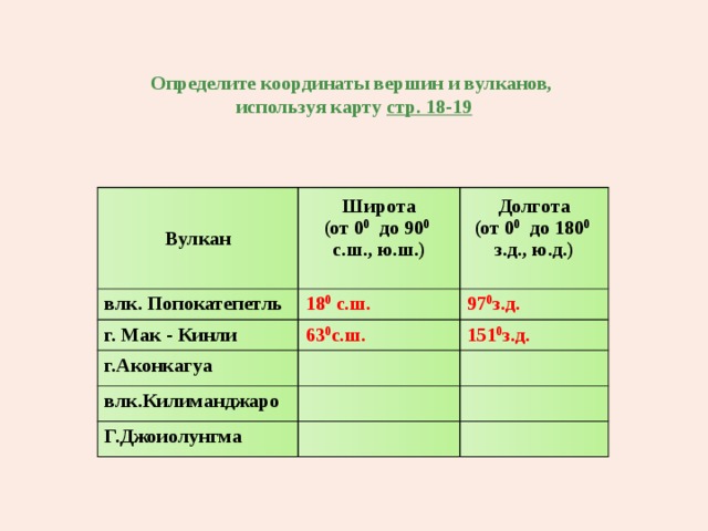 Определи координаты вершины. Координаты вулкана Килиманджаро. Координаты Мак Кинли. Определите координаты вершин. Координаты вулкана Попокатепетль.