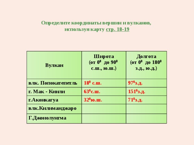 Определите координаты вулканов