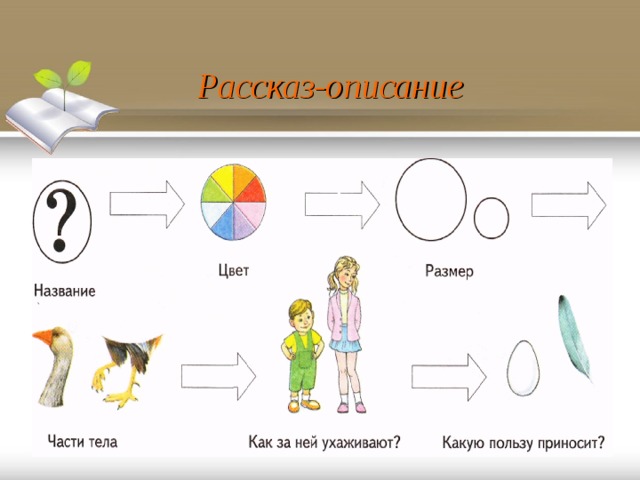 Расскажи опиши. Рассказ описание. Рассказ - описание проводится:. Рассказ описание-сравнение 1 класс.