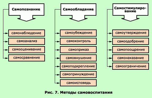 содержание и способы обучения просвещения и стимулирования самообразования в школе. Смотреть фото содержание и способы обучения просвещения и стимулирования самообразования в школе. Смотреть картинку содержание и способы обучения просвещения и стимулирования самообразования в школе. Картинка про содержание и способы обучения просвещения и стимулирования самообразования в школе. Фото содержание и способы обучения просвещения и стимулирования самообразования в школе