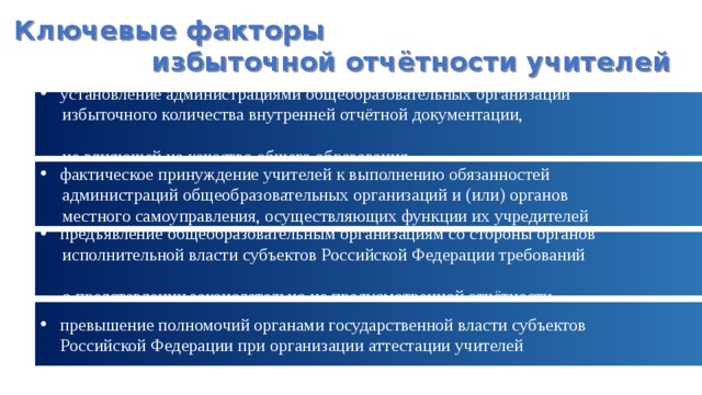 Ключевые факторы избыточной отчётности учителей установление администрациями общеобразовательных организаций  избыточного количества внутренней отчётной документации,  не влияющей на качество общего образования фактическое принуждение учителей к выполнению обязанностей  администраций общеобразовательных организаций и (или) органов  местного самоуправления, осуществляющих функции их учредителей предъявление общеобразовательным организациям со стороны органов  исполнительной власти субъектов Российской Федерации требований  о представлении законодательно не предусмотренной отчётности превышение полномочий органами государственной власти субъектов Российской Федерации при организации аттестации учителей 