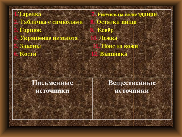 1. Тарелка 7.  Рисунок на стене здания 2. Табличка с символами 8. Остатки пищи Письменные источники 3. Горшок 9. Ковёр Вещественные источники 4. Украшение из золота 10. Ложка 5. Законы 11. Пояс из кожи 6. Кости 12. Вышивка   