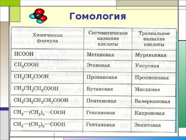 Технологическая карта по химии 10 класс карбоновые кислоты