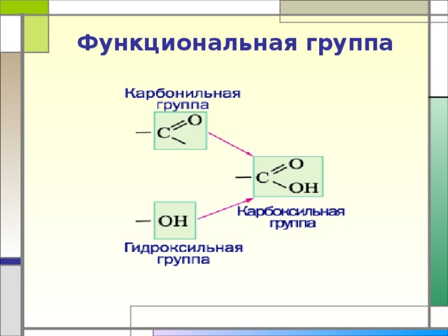 Формула карбонильной группы. Карбонильная функциональная группа формула. Какая функциональная группа называется карбонильной. Функциональная группа карбонильных соединений. Название функциональной группы карбонильная.