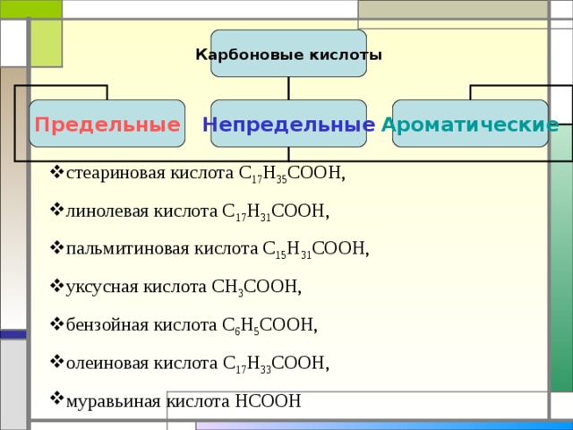 Технологическая карта урока химии карбоновые кислоты