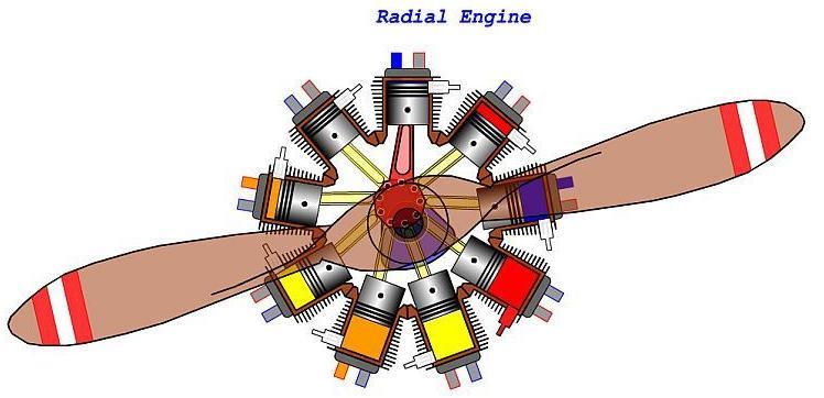 Чертеж авиационного поршневого двигателя