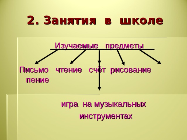 Презентация 5 класс в афинских школах и гимнасиях презентация 5 класс