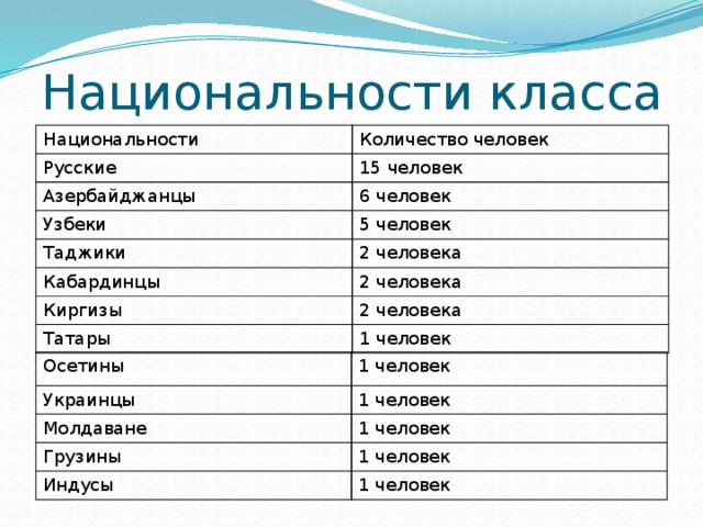 Ова какая национальность. Национальности на букву к. Нации названия. Нации на букву а. Национальности с названиями.