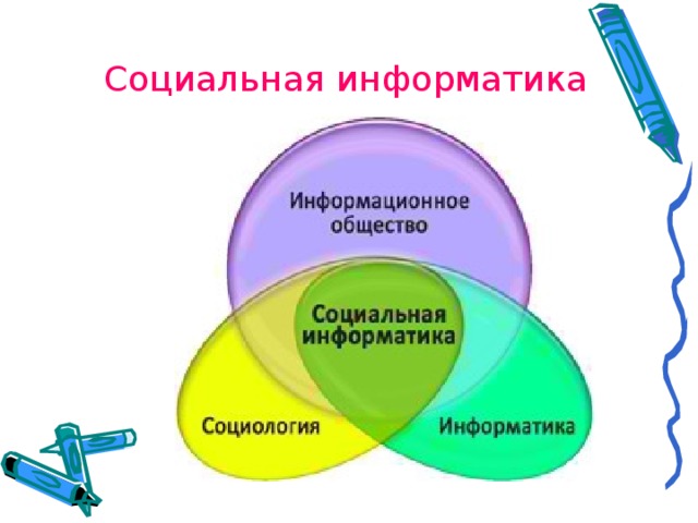 Социальная информатика информационная безопасность презентация