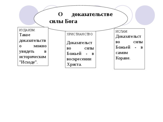 Доказательство силы