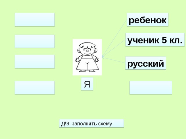 ребенок  ученик 5 кл.   русский Я   Д/З: заполнить схему 