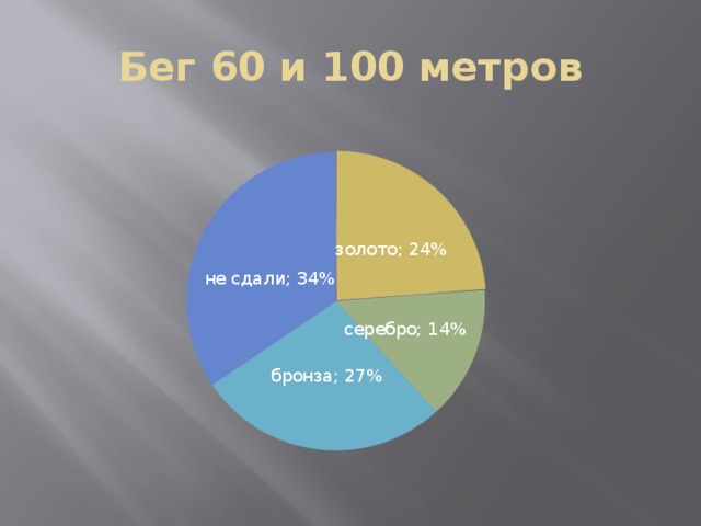 Бег 60 и 100 метров 