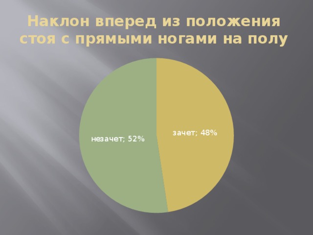 Наклон вперед из положения  стоя с прямыми ногами на полу 