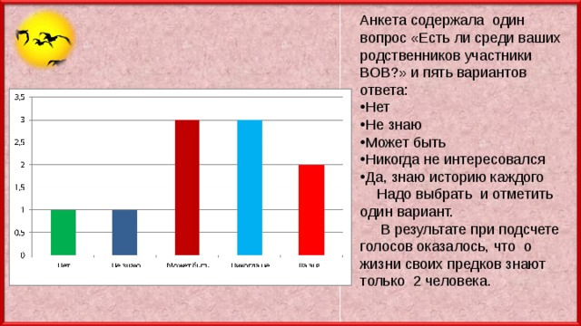 Анкета содержала один вопрос «Есть ли среди ваших родственников участники ВОВ?» и пять вариантов ответа: Нет Не знаю Может быть Никогда не интересовался Да, знаю историю каждого  Надо выбрать и отметить один вариант.  В результате при подсчете голосов оказалось, что о жизни своих предков знают только 2 человека. 