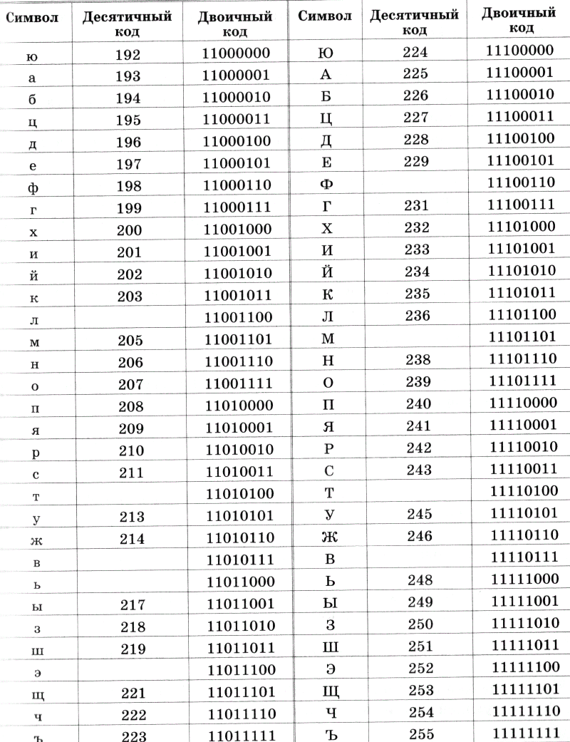 Кодирование информации