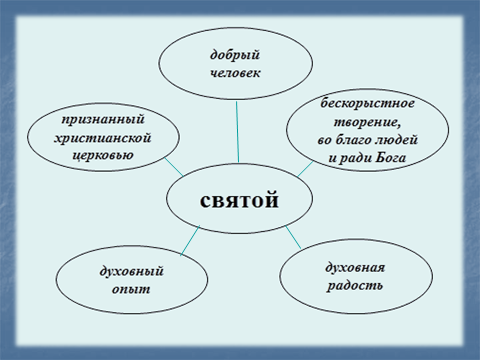 Зачем творить добро 4 класс орксэ презентация