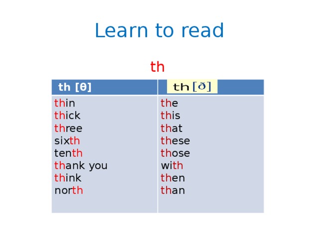 Learn to read. Чтение звука th в английском языке. Правила чтения th в английском. Английскийпрпвила чтения th. Правила чтения th в английском языке для детей.