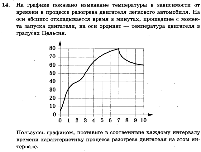 На рисунке 199 изображен график изменения