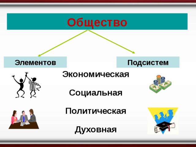 Диалог культур 10 класс обществознание