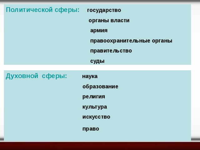 Политическая сфера общества 10 класс презентация