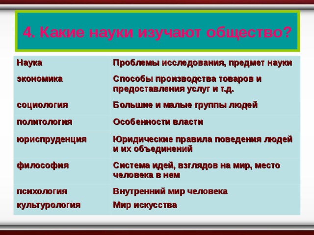 Место экономики среди наук об обществе