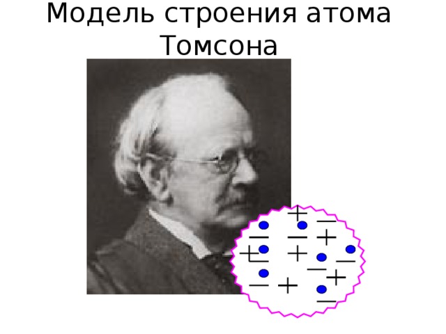 Модель строения атома Томсона 