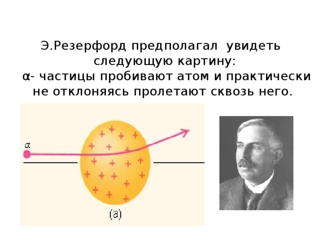 Э.Резерфорд предполагал увидеть следующую картину:  α- частицы пробивают атом и практически не отклоняясь пролетают сквозь него.    
