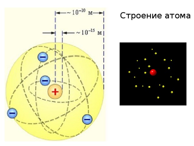 Строение атома   