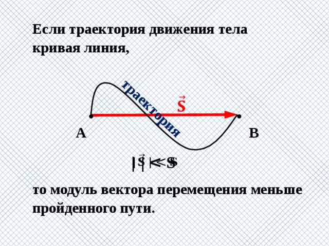 траектория Если траектория движения тела кривая линия,     • •  В А |  |  S   то модуль вектора перемещения меньше пройденного пути. 