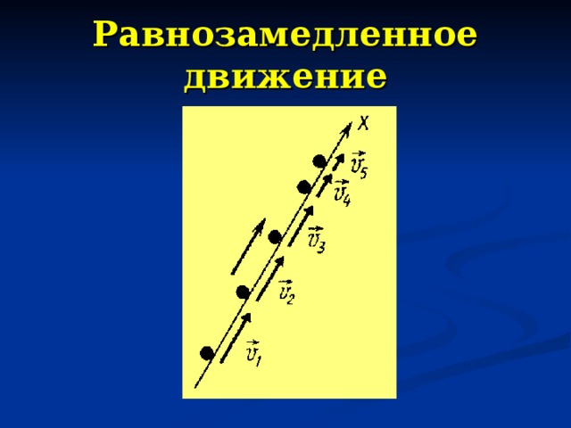 Равнозамедленное движение рисунок