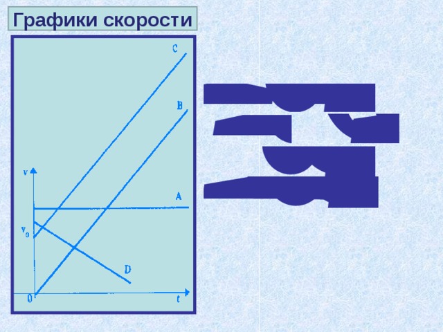 Диаграмма скорости after effects