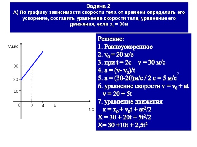 Составь задачу по диаграмме