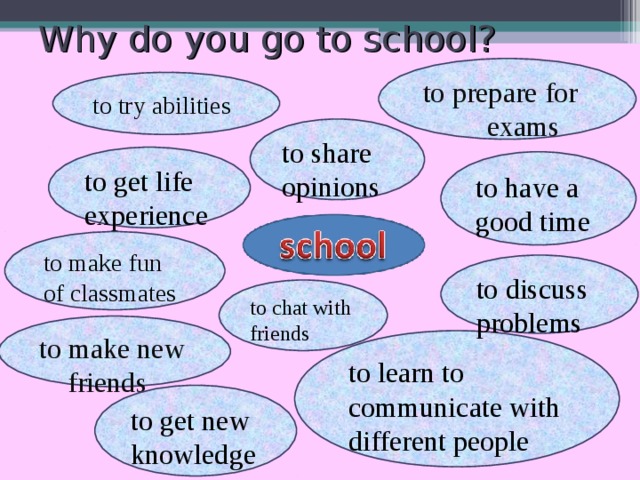 Why do you go to school? to prepare for  exams to try abilities to share opinions to get life experience to have a good time to make fun of classmates to discuss problems to chat with friends to make new  friends to learn to communicate with different people to get new knowledge 