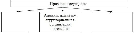 Заполни пропуски в схеме выбрав верный ответ компьютерные сети